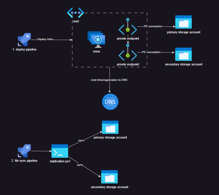 Infrastructure Diagram